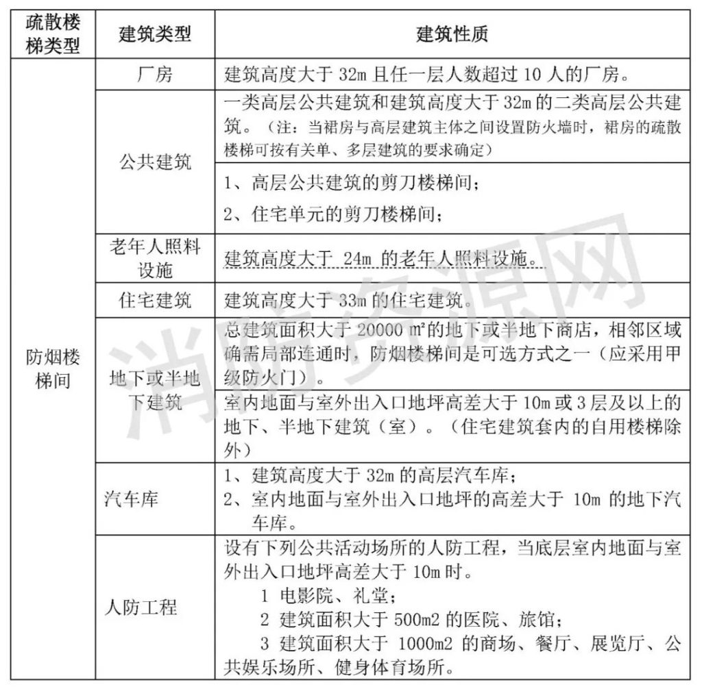 图片[61]-《建筑设计防火规范》GB50016-2014(2018年版)——要素汇编 - 优集之狐-优集之狐