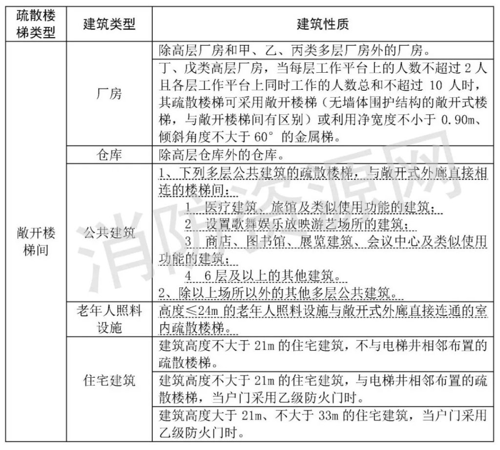 图片[55]-《建筑设计防火规范》GB50016-2014(2018年版)——要素汇编 - 优集之狐-优集之狐