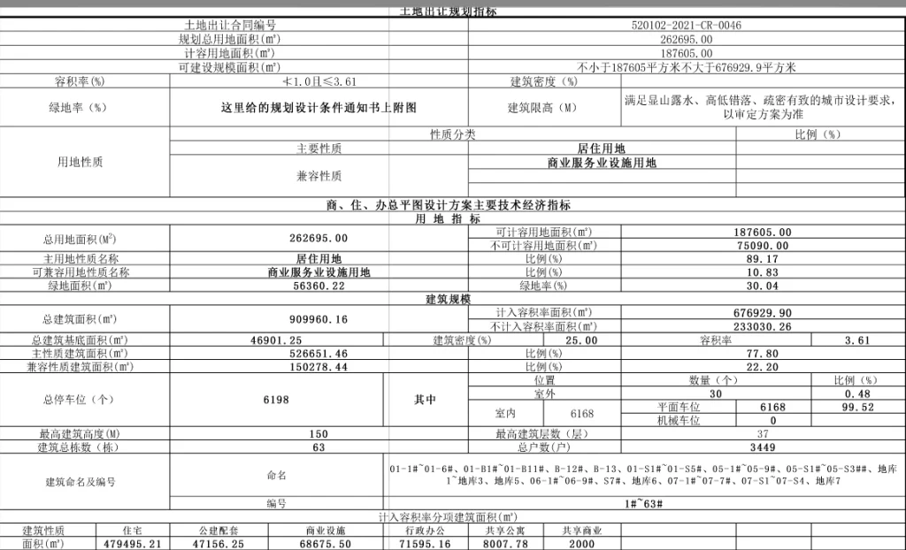 图片[4]-贵阳铁建城 - 优集之狐-优集之狐