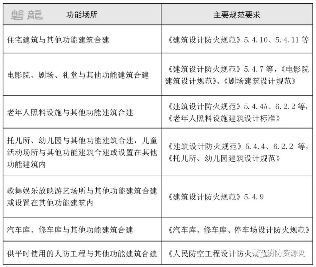 图片[38]-《建筑设计防火规范》GB50016-2014(2018年版)——要素汇编 - 优集之狐-优集之狐