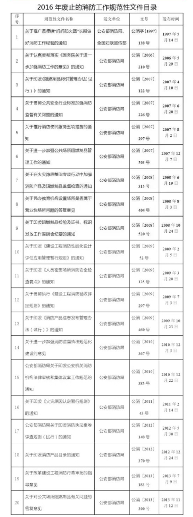 图片[34]-《建筑设计防火规范》GB50016-2014(2018年版)——要素汇编 - 优集之狐-优集之狐