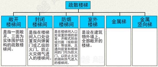 图片[53]-《建筑设计防火规范》GB50016-2014(2018年版)——要素汇编 - 优集之狐-优集之狐