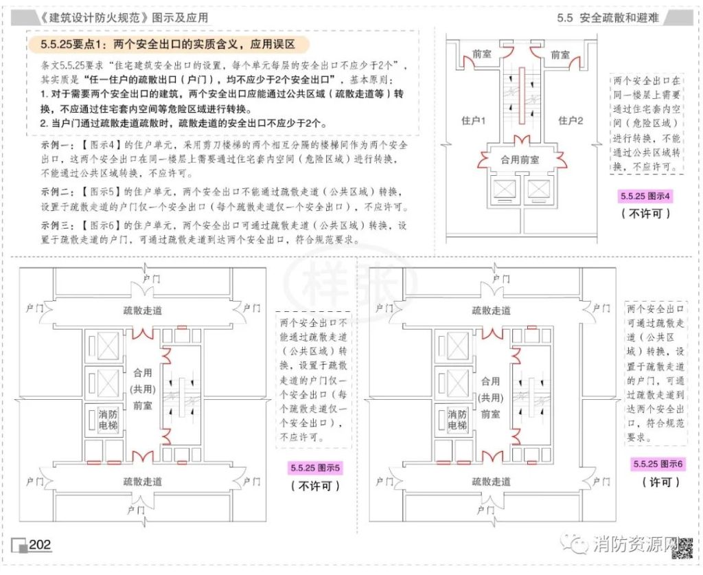 图片[50]-《建筑设计防火规范》GB50016-2014(2018年版)——要素汇编 - 优集之狐-优集之狐