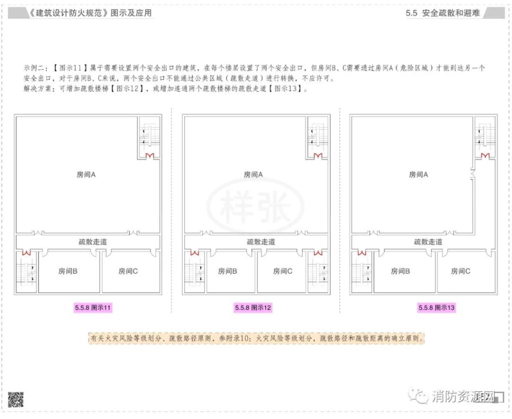 图片[48]-《建筑设计防火规范》GB50016-2014(2018年版)——要素汇编 - 优集之狐-优集之狐