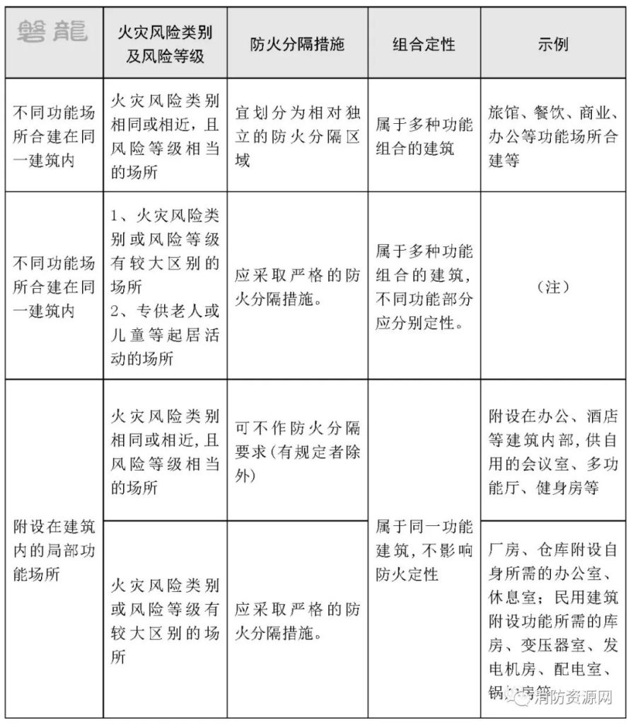 图片[37]-《建筑设计防火规范》GB50016-2014(2018年版)——要素汇编 - 优集之狐-优集之狐