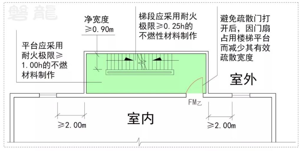 图片[62]-《建筑设计防火规范》GB50016-2014(2018年版)——要素汇编 - 优集之狐-优集之狐