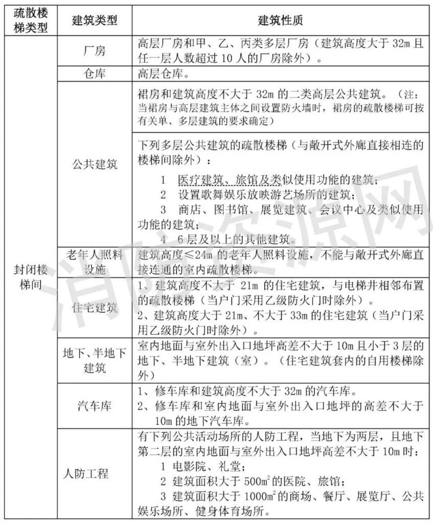图片[57]-《建筑设计防火规范》GB50016-2014(2018年版)——要素汇编 - 优集之狐-优集之狐