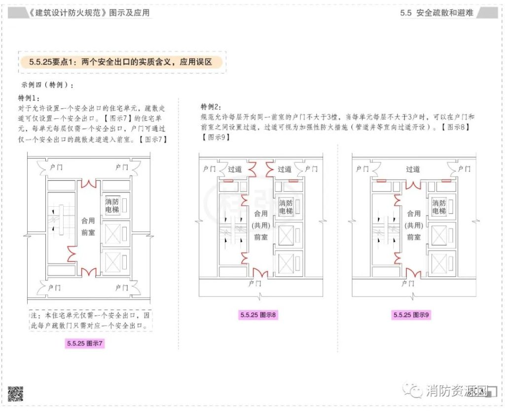 图片[49]-《建筑设计防火规范》GB50016-2014(2018年版)——要素汇编 - 优集之狐-优集之狐