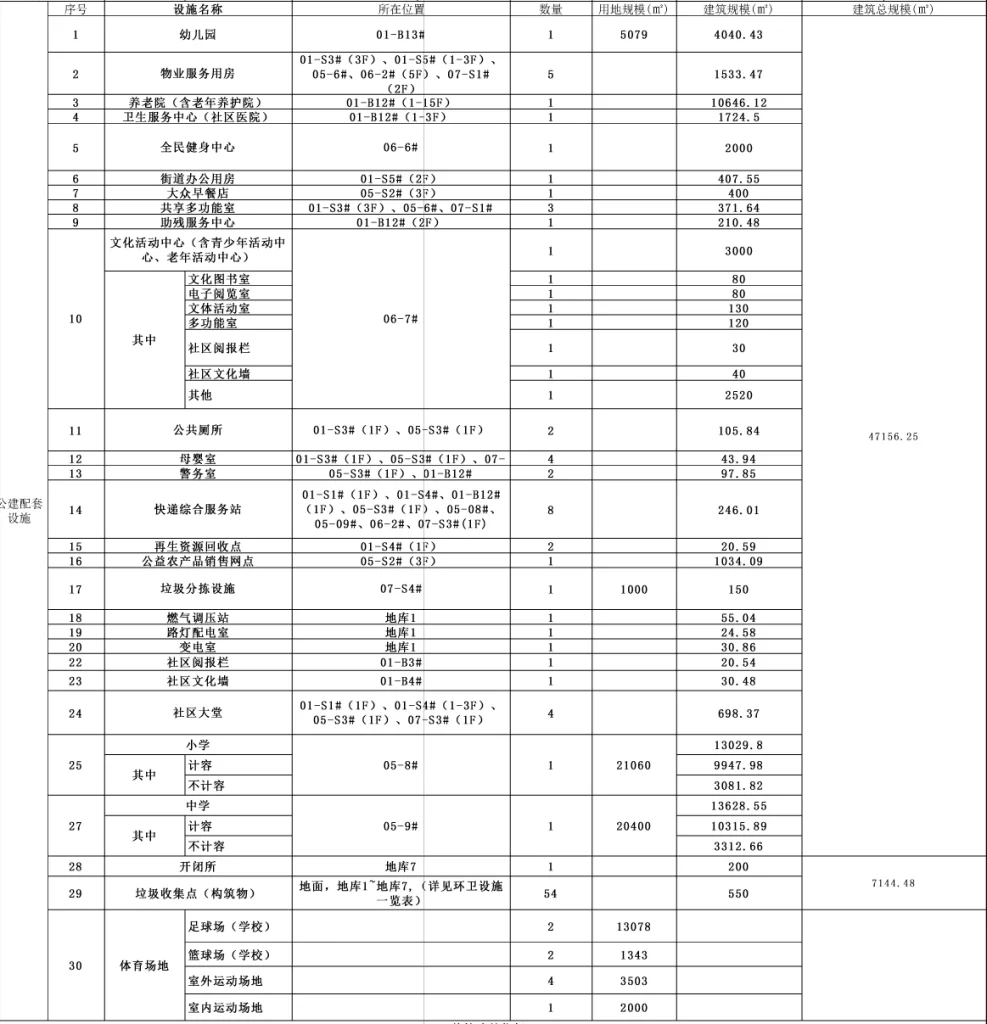 图片[3]-贵阳铁建城 - 优集之狐-优集之狐