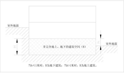 图片[2]-遵义市城市规划技术管理规定（修订） - 优集之狐-优集之狐