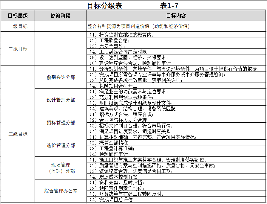 图片[7]-全过程工程咨询相关资料（一） - 优集之狐-优集之狐