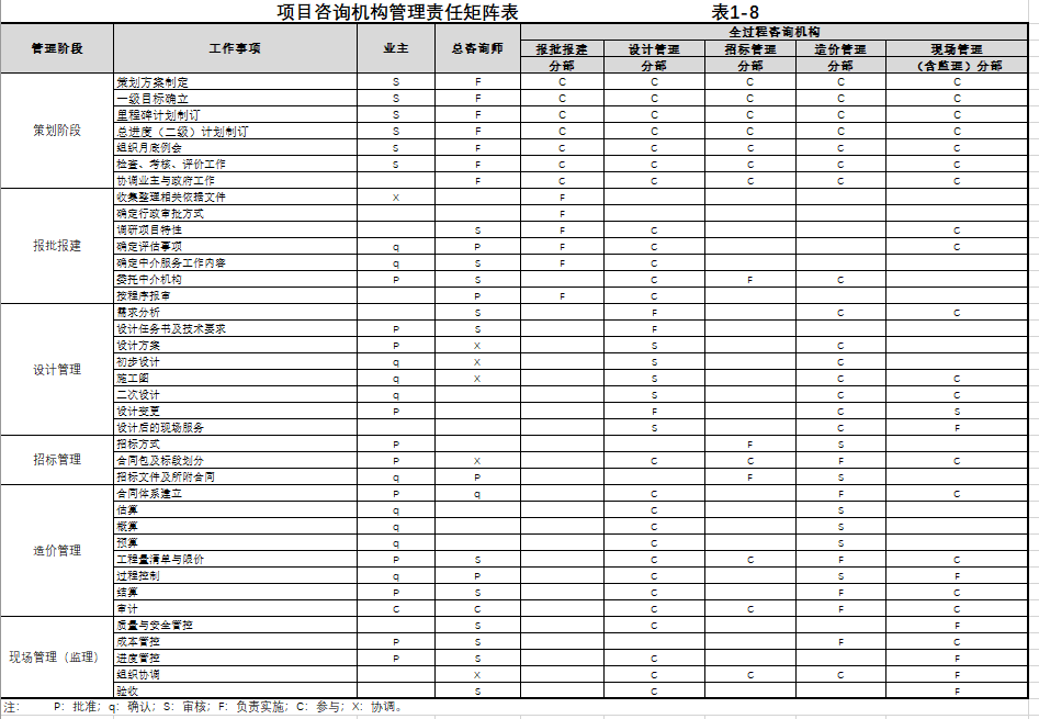 图片[8]-全过程工程咨询相关资料（一） - 优集之狐-优集之狐