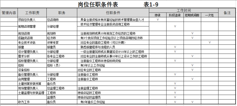 图片[9]-全过程工程咨询相关资料（一） - 优集之狐-优集之狐