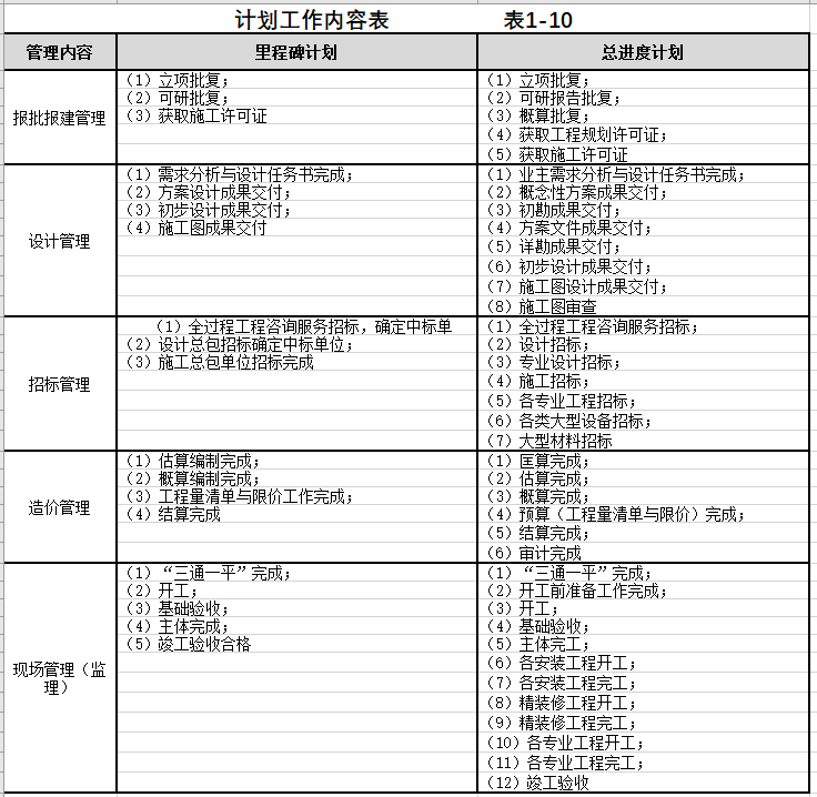 图片[10]-全过程工程咨询相关资料（一） - 优集之狐-优集之狐