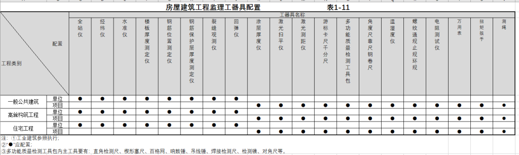 图片[11]-全过程工程咨询相关资料（一） - 优集之狐-优集之狐