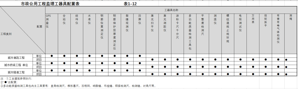 图片[12]-全过程工程咨询相关资料（一） - 优集之狐-优集之狐
