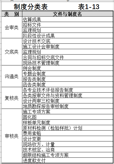 图片[13]-全过程工程咨询相关资料（一） - 优集之狐-优集之狐