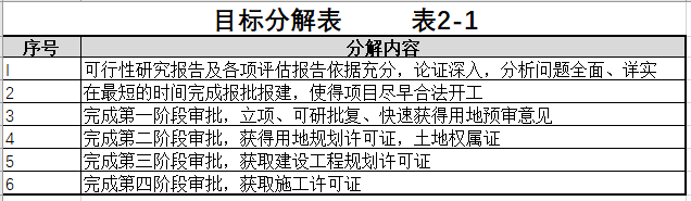 图片[14]-全过程工程咨询相关资料（一） - 优集之狐-优集之狐