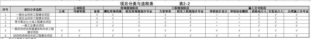 图片[15]-全过程工程咨询相关资料（一） - 优集之狐-优集之狐