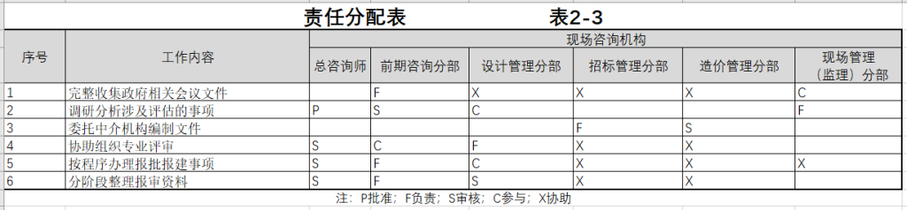 图片[16]-全过程工程咨询相关资料（一） - 优集之狐-优集之狐