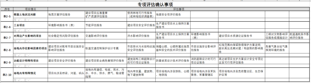 图片[18]-全过程工程咨询相关资料（一） - 优集之狐-优集之狐