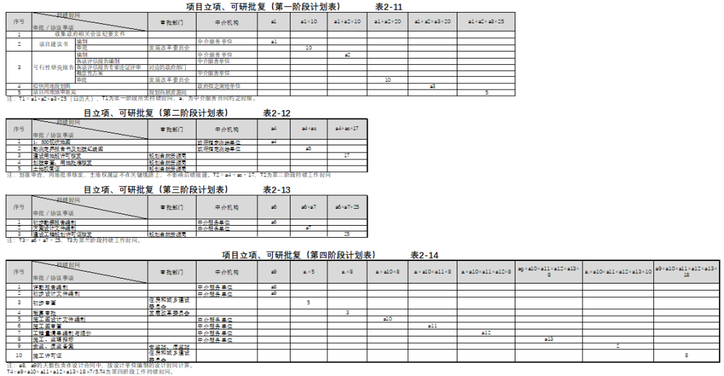 图片[19]-全过程工程咨询相关资料（一） - 优集之狐-优集之狐