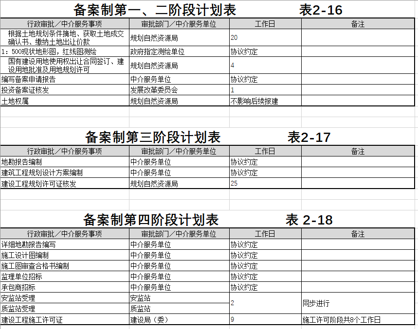 图片[20]-全过程工程咨询相关资料（一） - 优集之狐-优集之狐