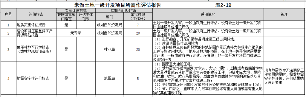 图片[21]-全过程工程咨询相关资料（一） - 优集之狐-优集之狐