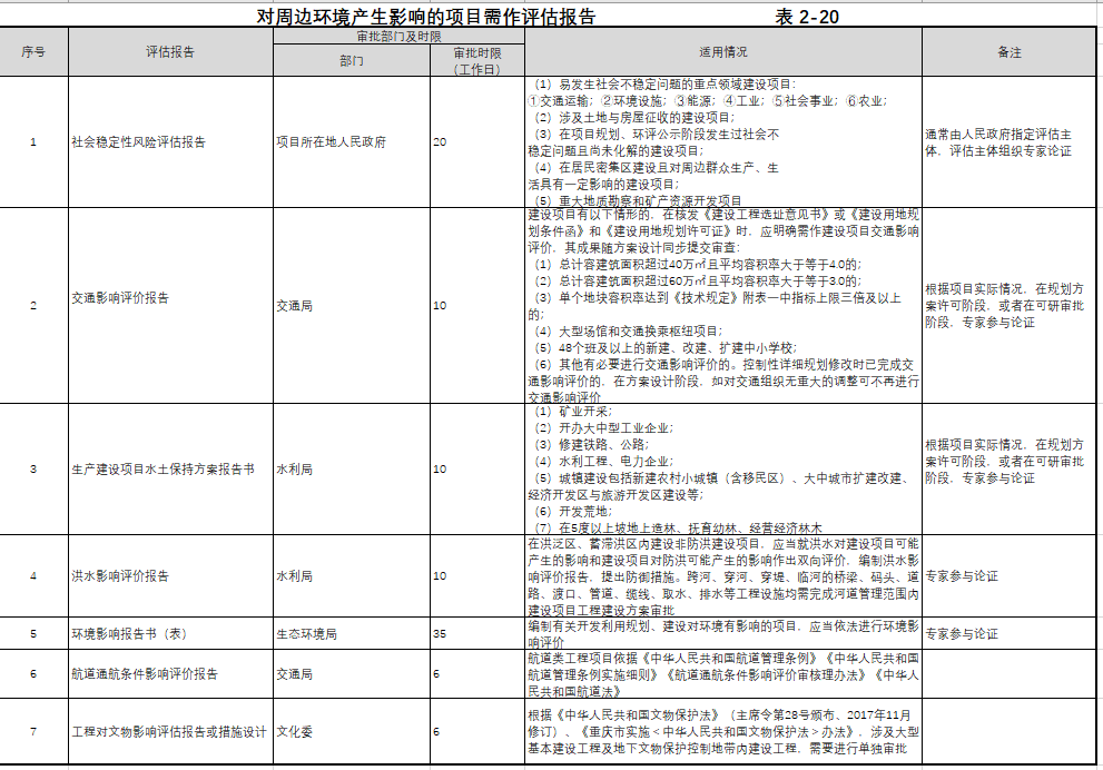 图片[22]-全过程工程咨询相关资料（一） - 优集之狐-优集之狐