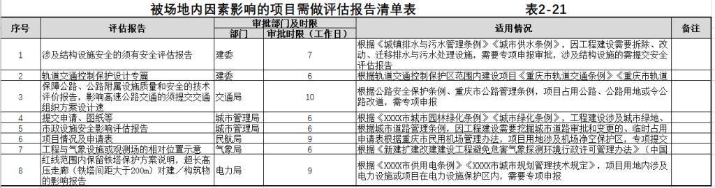 图片[23]-全过程工程咨询相关资料（一） - 优集之狐-优集之狐