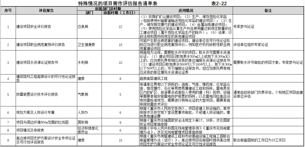 图片[24]-全过程工程咨询相关资料（一） - 优集之狐-优集之狐