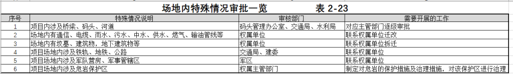 图片[25]-全过程工程咨询相关资料（一） - 优集之狐-优集之狐