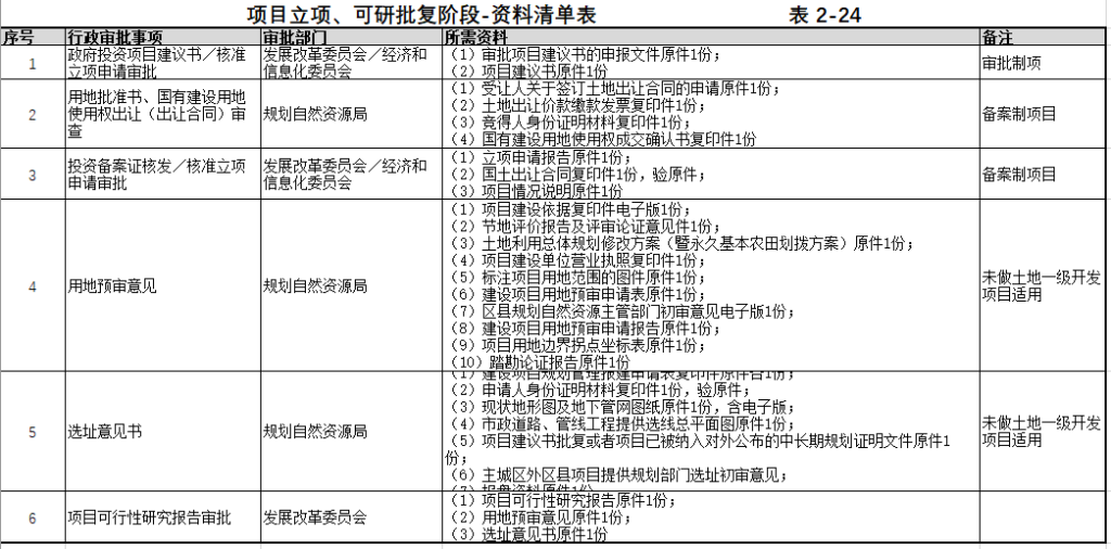 图片[26]-全过程工程咨询相关资料（一） - 优集之狐-优集之狐