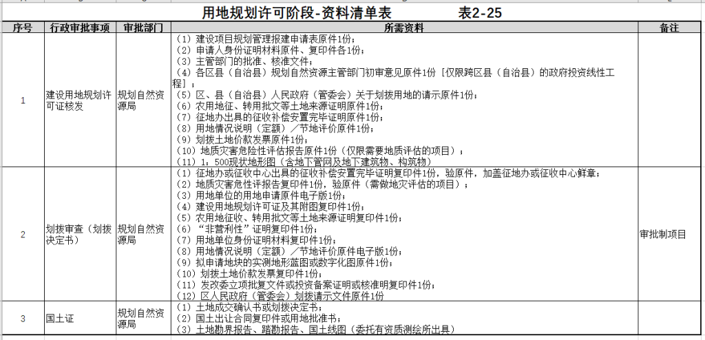 图片[27]-全过程工程咨询相关资料（一） - 优集之狐-优集之狐