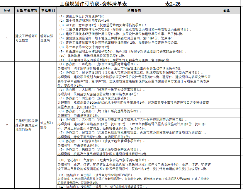 图片[28]-全过程工程咨询相关资料（一） - 优集之狐-优集之狐