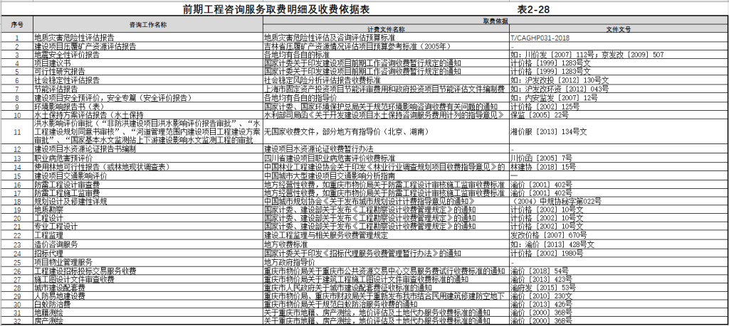 图片[29]-全过程工程咨询相关资料（一） - 优集之狐-优集之狐