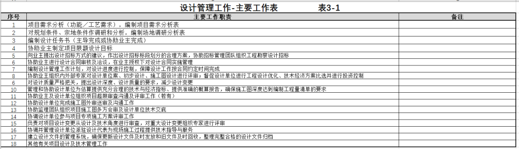 图片[30]-全过程工程咨询相关资料（一） - 优集之狐-优集之狐