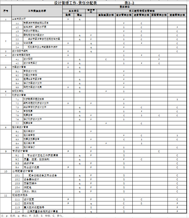 图片[32]-全过程工程咨询相关资料（一） - 优集之狐-优集之狐