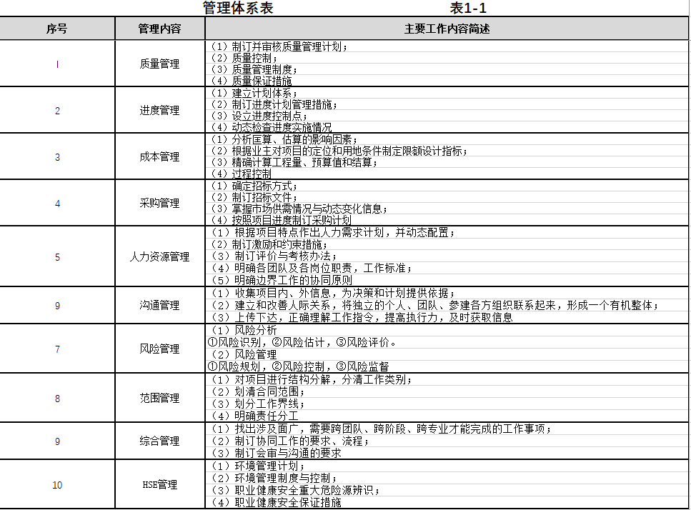 图片[2]-全过程工程咨询相关资料（一） - 优集之狐-优集之狐