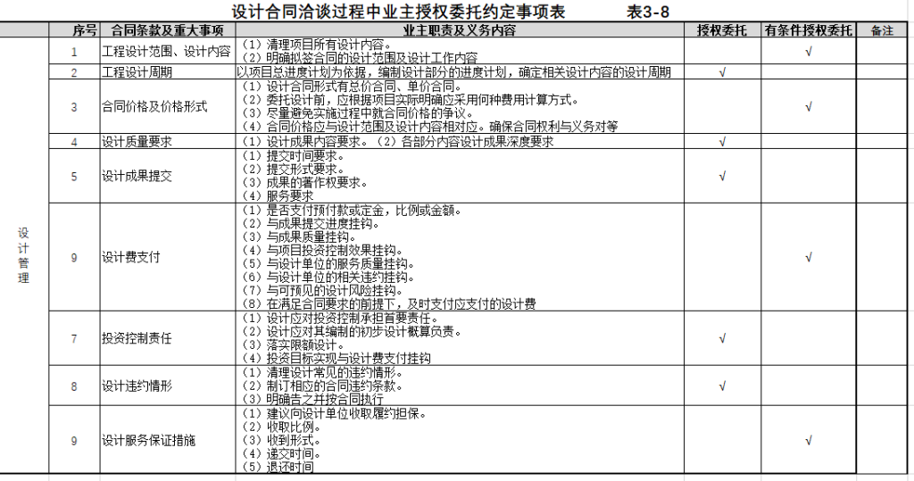 图片[36]-全过程工程咨询相关资料（一） - 优集之狐-优集之狐