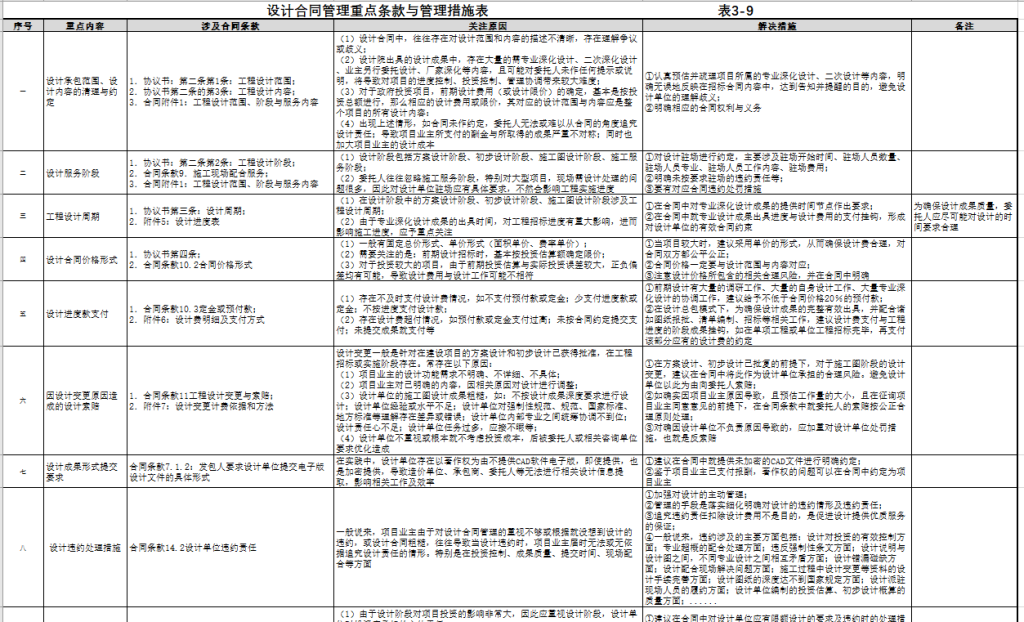 图片[37]-全过程工程咨询相关资料（一） - 优集之狐-优集之狐