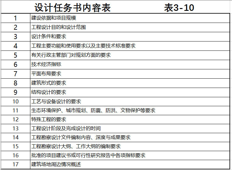 图片[38]-全过程工程咨询相关资料（一） - 优集之狐-优集之狐