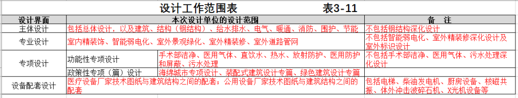 图片[39]-全过程工程咨询相关资料（一） - 优集之狐-优集之狐