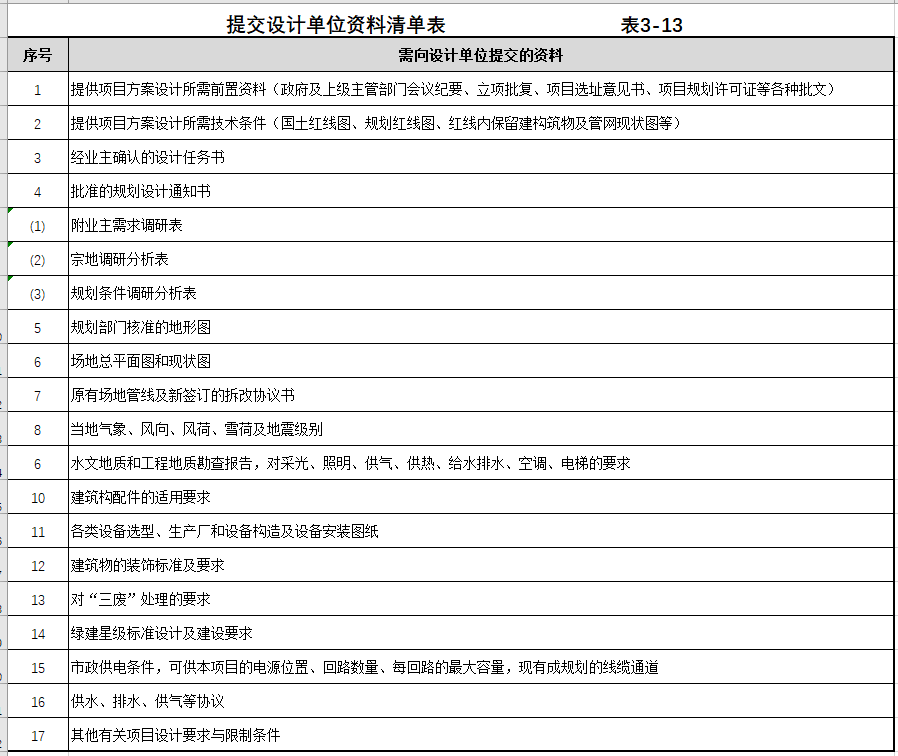 图片[42]-全过程工程咨询相关资料（一） - 优集之狐-优集之狐