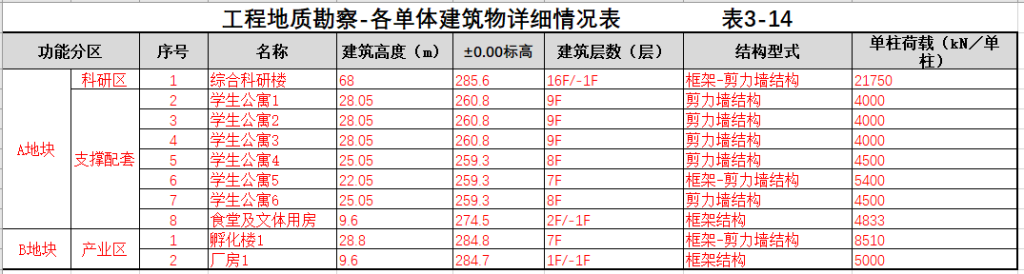 图片[43]-全过程工程咨询相关资料（一） - 优集之狐-优集之狐