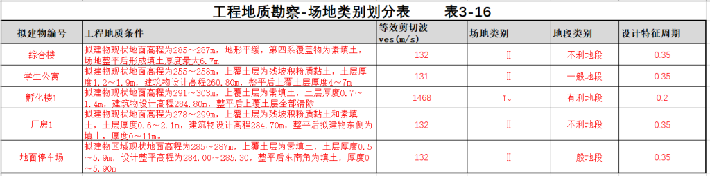 图片[45]-全过程工程咨询相关资料（一） - 优集之狐-优集之狐