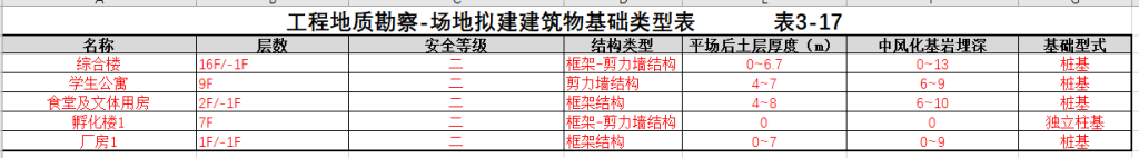 图片[46]-全过程工程咨询相关资料（一） - 优集之狐-优集之狐