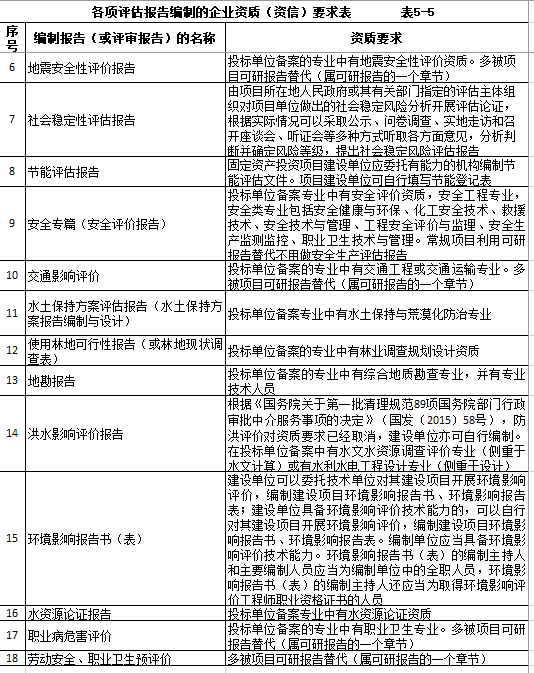 图片[50]-全过程工程咨询相关资料（一） - 优集之狐-优集之狐