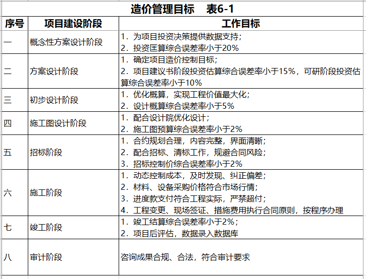 图片[51]-全过程工程咨询相关资料（一） - 优集之狐-优集之狐