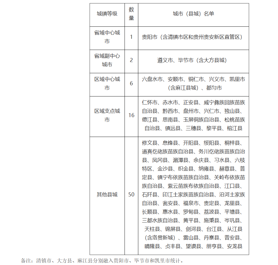 图片[2]-贵州省国土空间规划 （2021—2035年） - 优集之狐-优集之狐